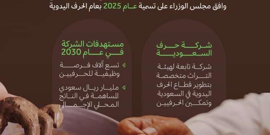 بعد إختيار عام 2025 عام سعودي للحرف اليدوية.. تعرف علي الأهداف الرئيسية لـ هذا الإختيار - هرم مصر