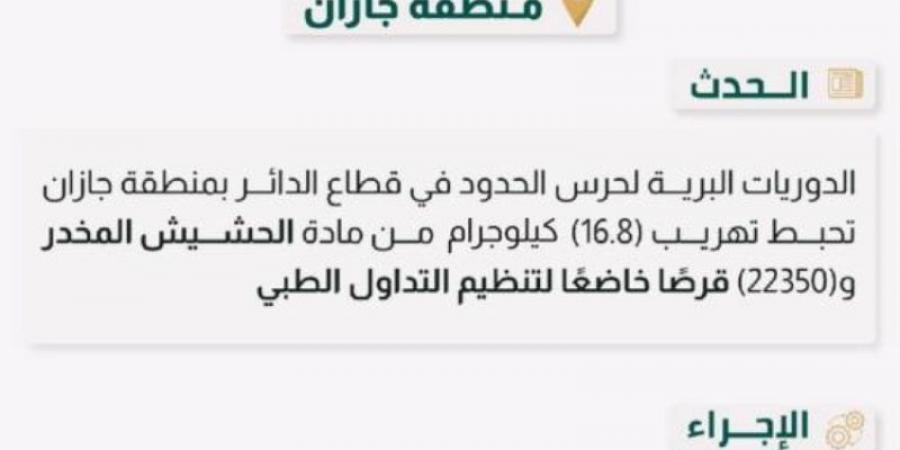 إحباط  تهريب (16.8) كيلوجرامًا من مادة الحشيش و(22350) قرصًا خاضعًا لتنظيم التداول الطبي - هرم مصر