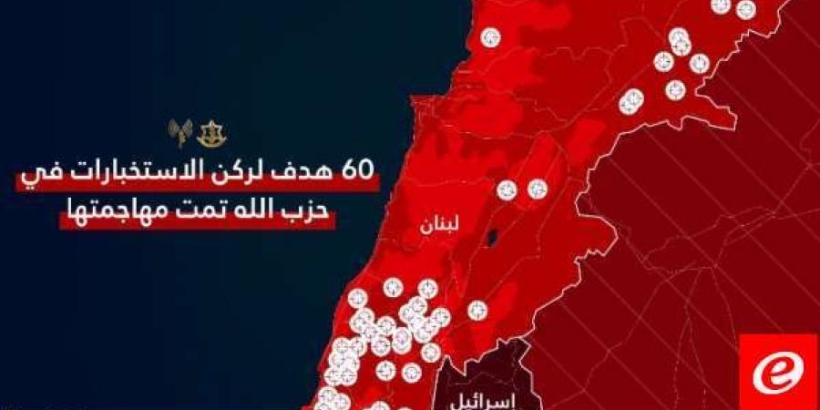 الجيش الإسرائيلي: طائراتنا أغارت على نحو 60 هدفًا لركن الاستخبارات في "حزب الله" في لبنان - هرم مصر