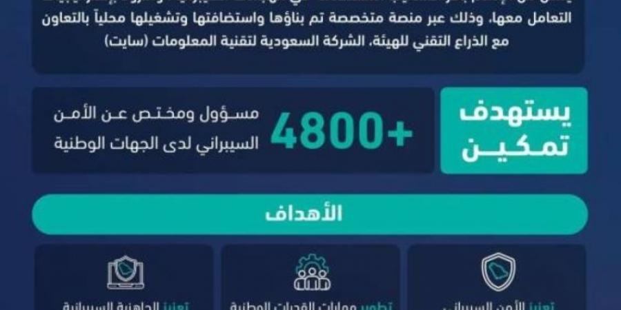 إطلاق النسخة الثانية من "البرنامج الوطني للتمارين السيبرانية"