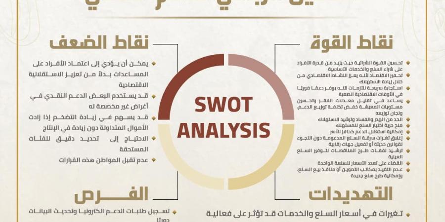 الصفحة الرسمية للحوار الوطنى تنشر التحليل الرباعي للدعم النقدي