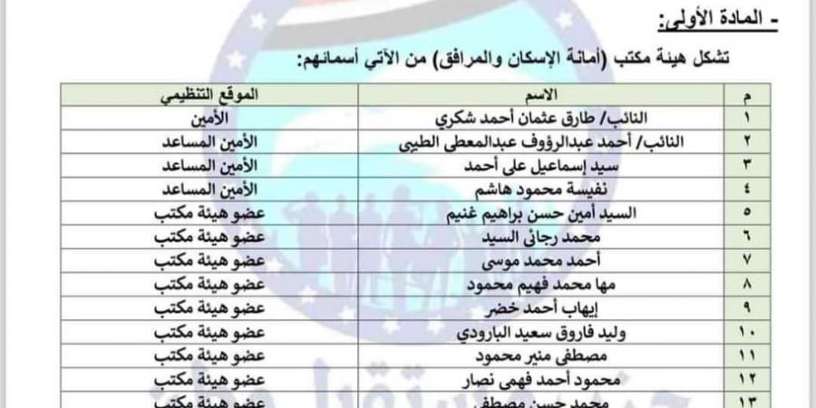 مسؤولون بالحكومة وراعى الزمالك ضمن التشكيلات الجديدة لأمانات حزب مستقبل وطن ..صور