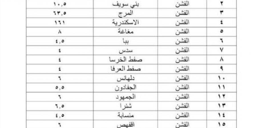 محافظ بني سويف يعتمد التعريفة الجديده لاجور المواصلات