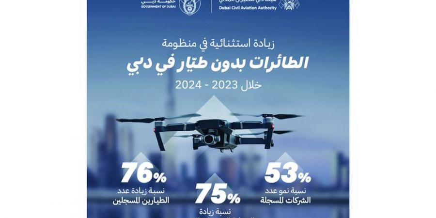 دبي تسجل نمواً قياسياً في منظومة «الطائرات بدون طيّار»