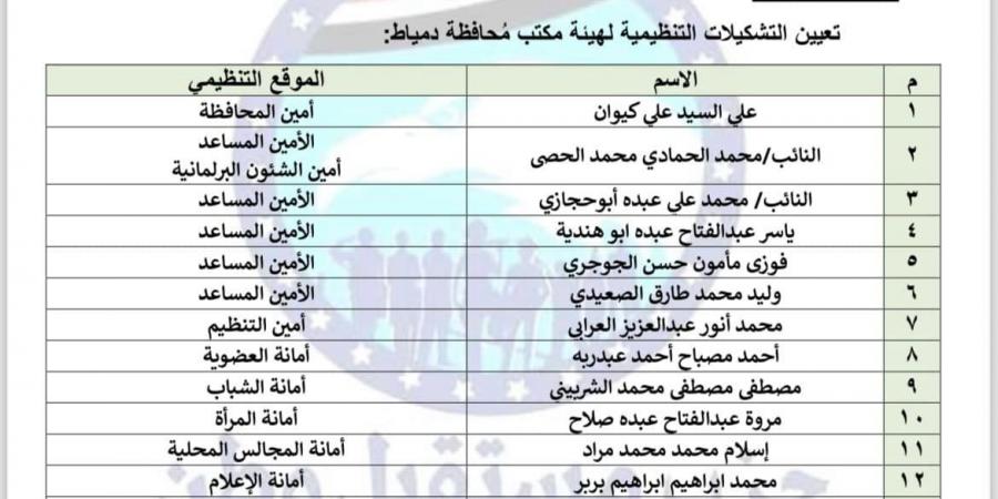 قرار جديد بتعيين التشكيلات التنظيمية لهيئة مكتب مستقبل وطن بدمياط