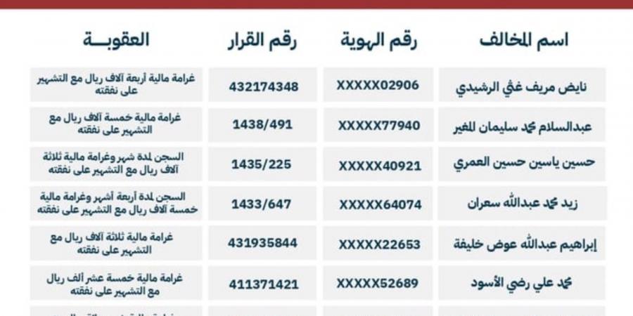 بالأسماء.. التشهير بـ10 متهمين حرروا شيكات بدون رصيد والكشف عن العقوبات الصادرة بحقهم