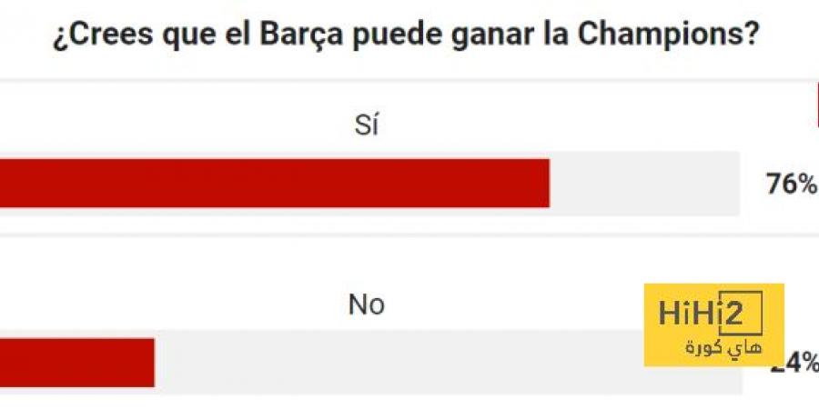 هل برشلونة قادر على تحقيق لقب دوري الأبطال؟ الجمهور يُجيب