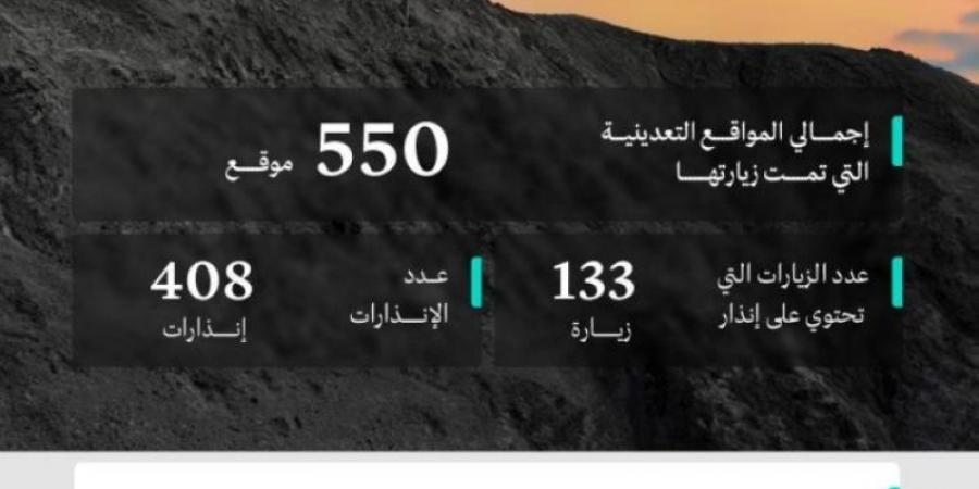 "الصناعة" توجّه (408) إنذارات على المواقع التعدينية المخالفة