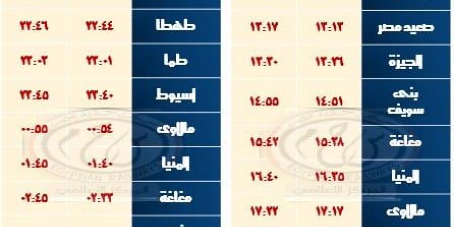 السكة الحديد تشغيل خدمة جديدة بالوجه القبلى بعربات مكيفة فرنساوى مطور .. اعرف التفاصيل