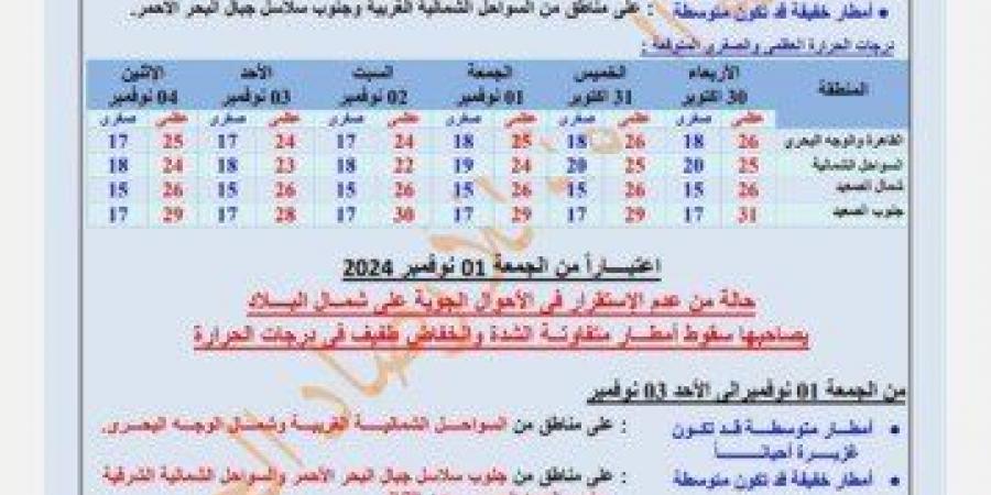 لمحبي الأمطار.. الأرصاد تكشف حالة الطقس من الأربعاء وحتى الإثنين المقبل