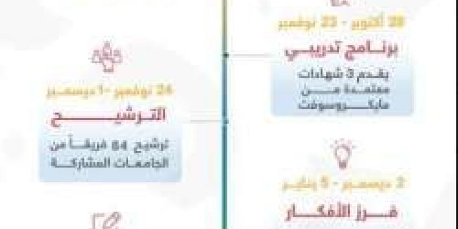 برنامج أذكى U..  فرصة ذهبية للطلاب الجامعيين في تطوير المهارات التقنية وتكريم الفائزين منتصف يناير