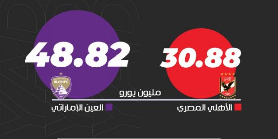 الأهلي والعين.. تفوق إماراتي في القيمة السوقية والمحترفين