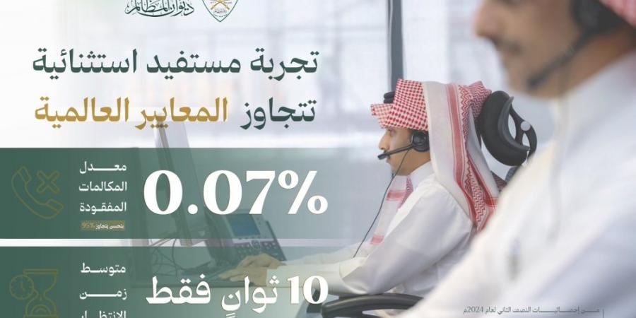 ديوان المظالم: خدمة نحو 173 ألف مستفيد وتحسن 96% في المكالمات المفقودة - هرم مصر