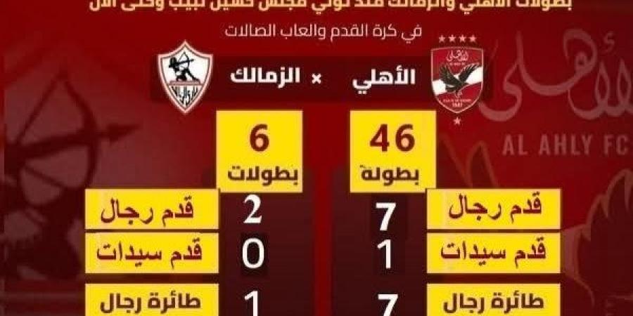 خالد طلعت يشن الهجوم على الزمالك .. تفاصيل - هرم مصر