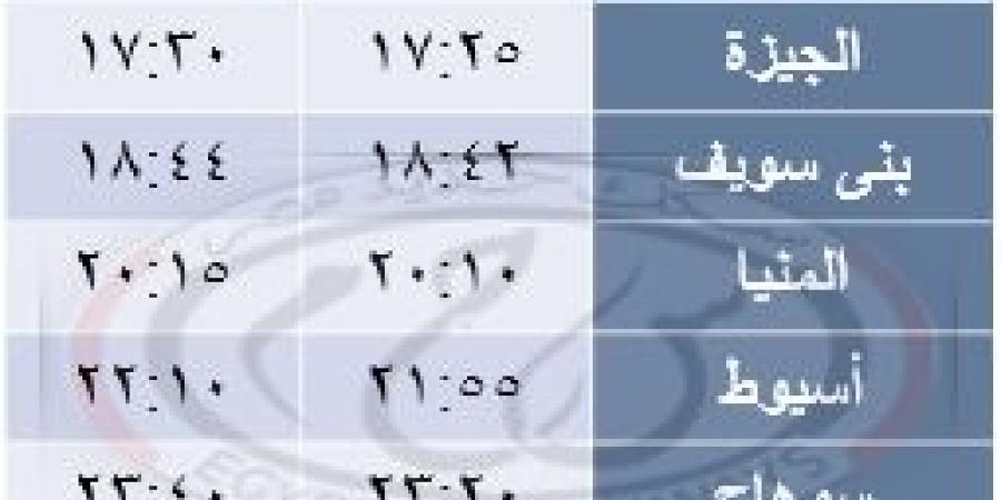 "السكة الحديد" تعلن تعديلات تشغيل بمناسبة عيد الأضحى - هرم مصر
