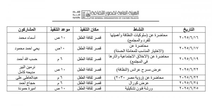 تفاصيل صادمة حول حادث قصر ثقافة الأقصر: شركة وهمية وحفريات متعددة - هرم مصر