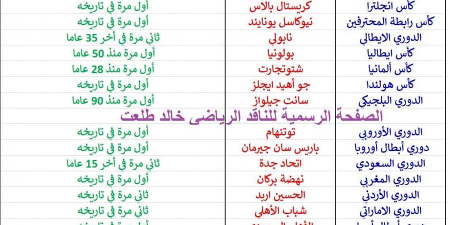 خالد طلعت يعلق عل أغرب موسم في تاريخ كرة القدم في العالم .. فرق تتوج ببطولات لأول مرة - هرم مصر