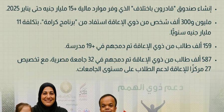 10 سنوات من التنمية.. مصر تعزز العدالة الاجتماعية بمبادرات تمس حياة الملايين |انفوجراف - هرم مصر