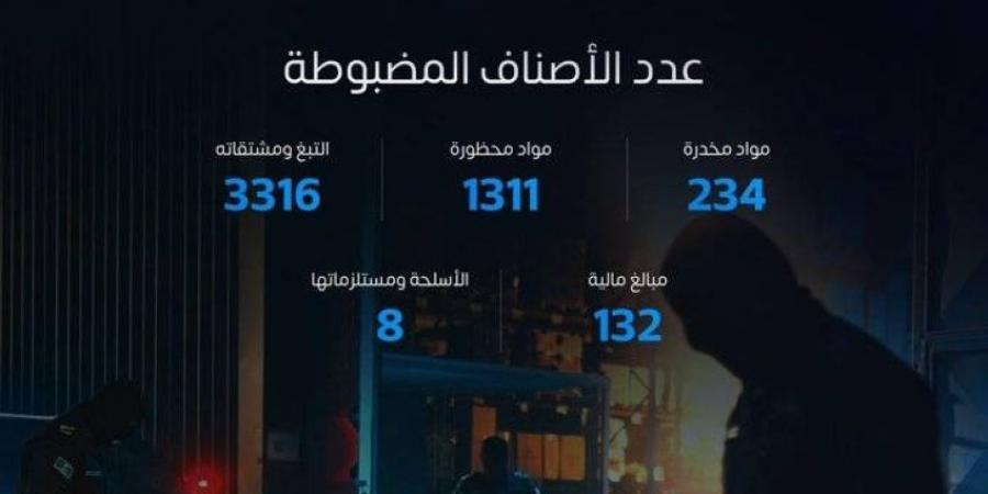 خلال أسبوعين.. المنافذ الجمركية تسجل 2126 حالة ضبط للممنوعات - هرم مصر