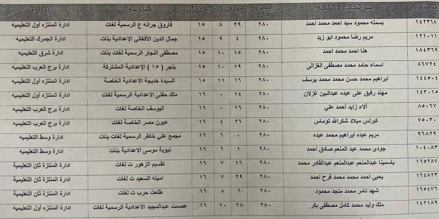بالأسماء.. نتيجة أوائل الشهادة الإعدادية بمحافظة الإسكندرية - هرم مصر