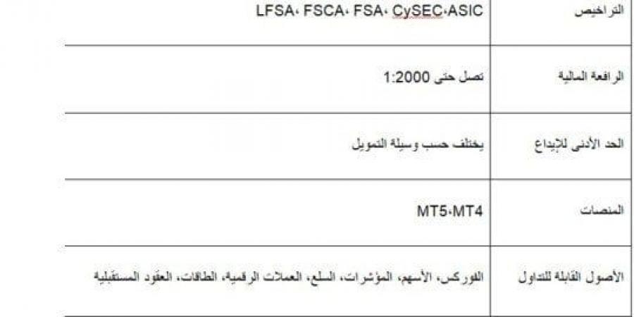 مراجعة XS.com لعام 2025: هل هذا الوسيط مناسب للمتداولين العرب؟ - هرم مصر