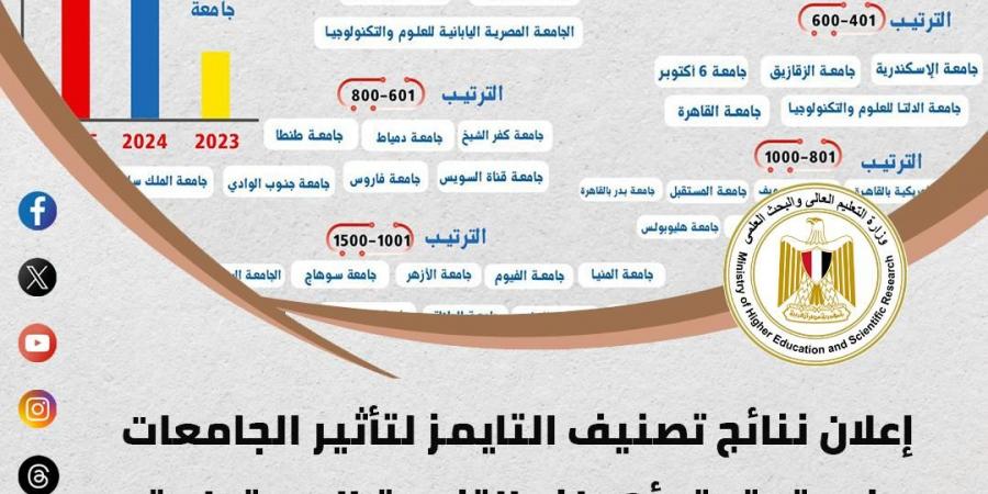 أيمن عاشور  يفتتح عددًا من المشروعات التعليمية والصحية بجامعة بنها.. ويتفقد موقع الجامعة الفرنسية.. أبرز أنشطة وزارة التعليم العالي خلال أسبوع - هرم مصر