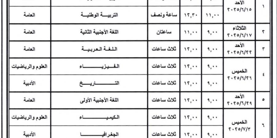 ملاحظو الثانوية العامة ينتشرون باللجان للتأكد من تشغيل كاميرات المراقبة قبل الامتحان - هرم مصر