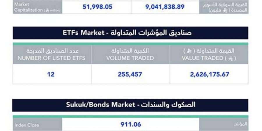 %2 انخفاض بسوق الأسهم - هرم مصر