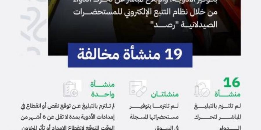4 ملايين غرامات لصيدليات مخالفة - هرم مصر