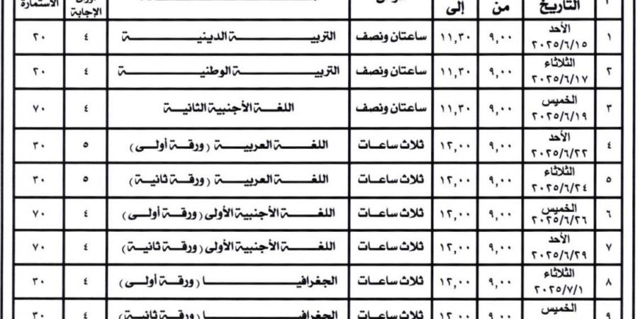 ماراثون الثانوية العامة |طلاب مدارس المكفوفين "النظام القديم" يؤدون الفلسفة والمنطق اليوم - هرم مصر