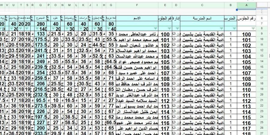 ظهرت الآن بالاسم ورقم الجلوس نتيجة الشهادة الاعدادية بالمنوفية 20250 #نتيجة_الشهادة_الإعدادية #الشهادة_الإعدادية #بوابة_الجمهورية_أون_لاين #امتحانات_الشهادة_الإعدادية #بوكليت_الشهادة_الإعدادية - هرم مصر