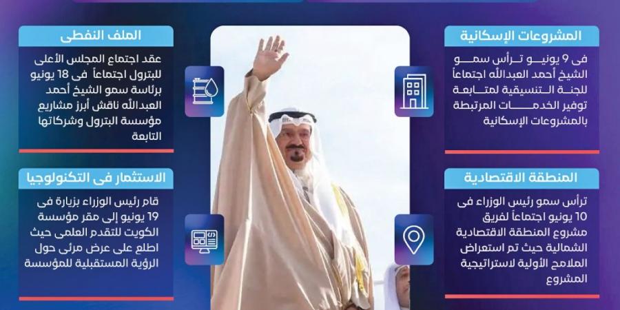 تقرير محلي: اجتماعات رئيس الوزراء... هل تحرك عجلة التنمية؟ - هرم مصر