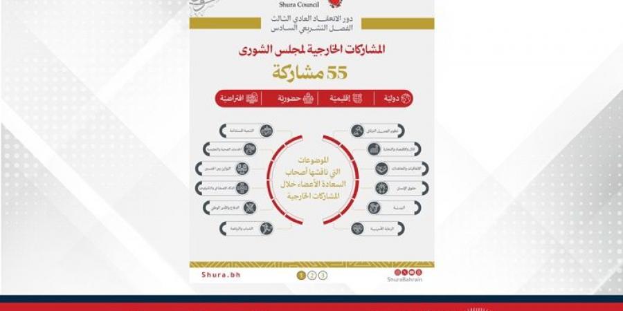 "الشورى" يتصدر عربيًا ويتقدم عالميًا في مؤشر النضج الرقمي... 55 مشاركة خارجية لمجلس الشورى... والدبلوماسية البرلمانية تحصد 5 مناصب إقليمية ودولية جديدة خلال دور الانعقاد الثالث - هرم مصر