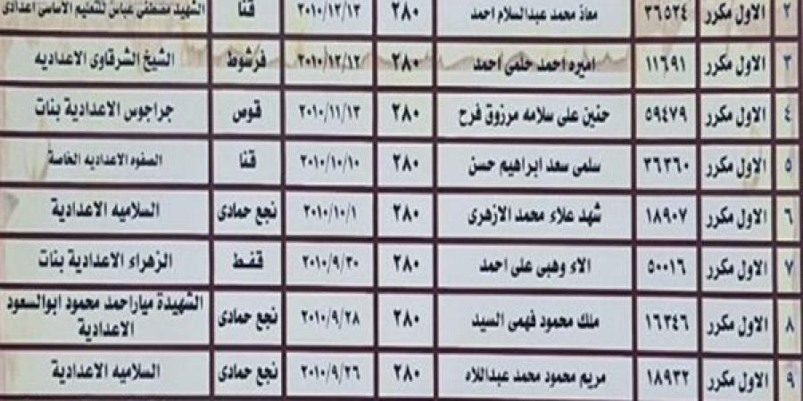 ننشر أسماء أوائل الشهادة الإعدادية بمحافظة قنا - هرم مصر