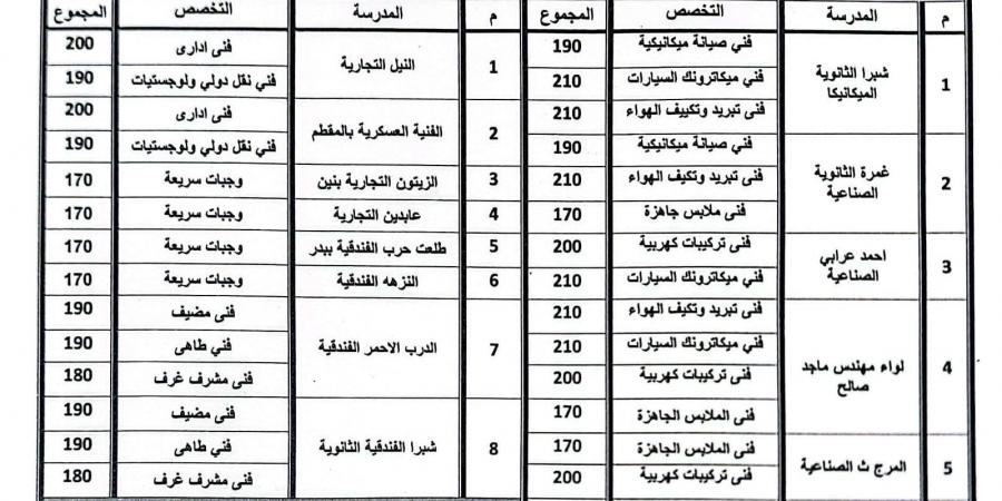محافظ القاهرة يعتمد تنسيق القبول بمدارس التعليم الفنى - هرم مصر