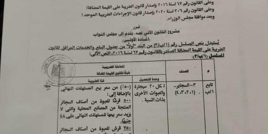 أسعار السجائر اليوم 30/6.. بكم كليوباترا ومارلبورو وLM وميريت بعد تطبيق الزيادة؟ - هرم مصر