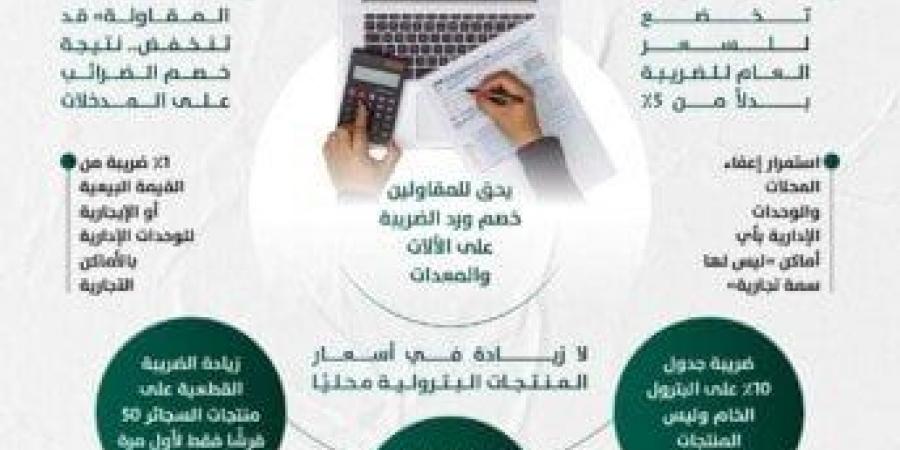 وزارة المالية: لا مساس بإعفاءات السلع الأساسية والغذائية والخدمات الصحية والتعليمية - هرم مصر