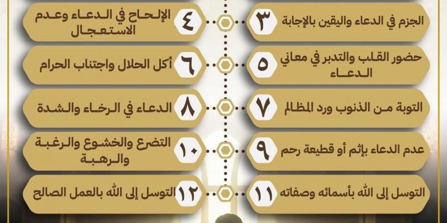 شروط وأسباب استجابة الدعاء.. الأوقاف توضحها - هرم مصر