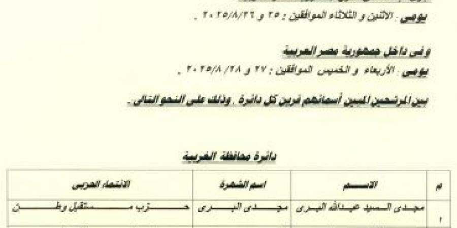 25 و26 أغسطس.. بدء جولة الإعادة بانتخابات مجلس الشيوخ خارج مصر - هرم مصر