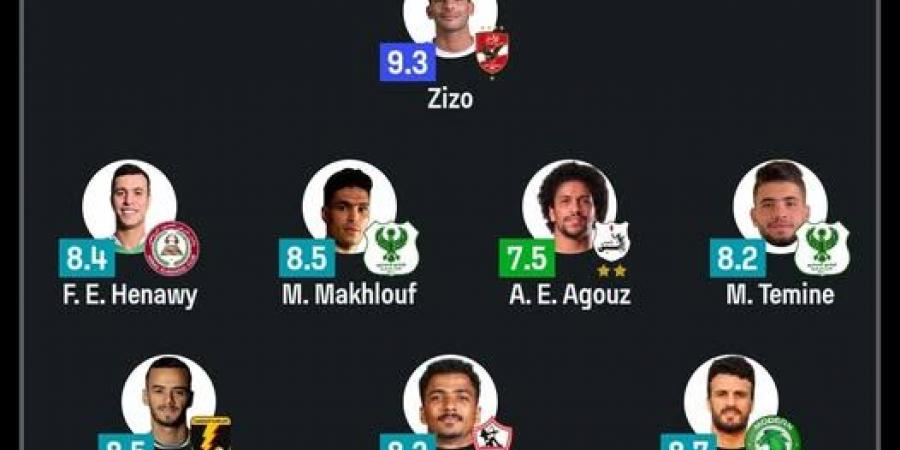 تشكيل الجولة الثانية من الدوري الممتاز .. زيزو يتصدر والقوة الهجومية للاتحاد السكندري تتألق - هرم مصر