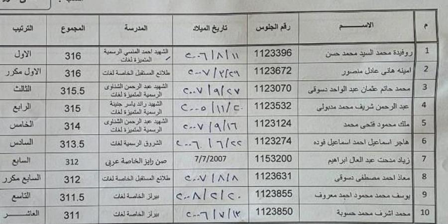 قيادات الشروق والإدارة التعليمية تكرم أوائل الإعدادية والثانوية.. بالأسماء - هرم مصر