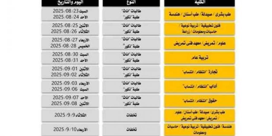 بدء الكشف الطبي على الطلاب الجدد بجامعة طنطا السبت المقبل - هرم مصر