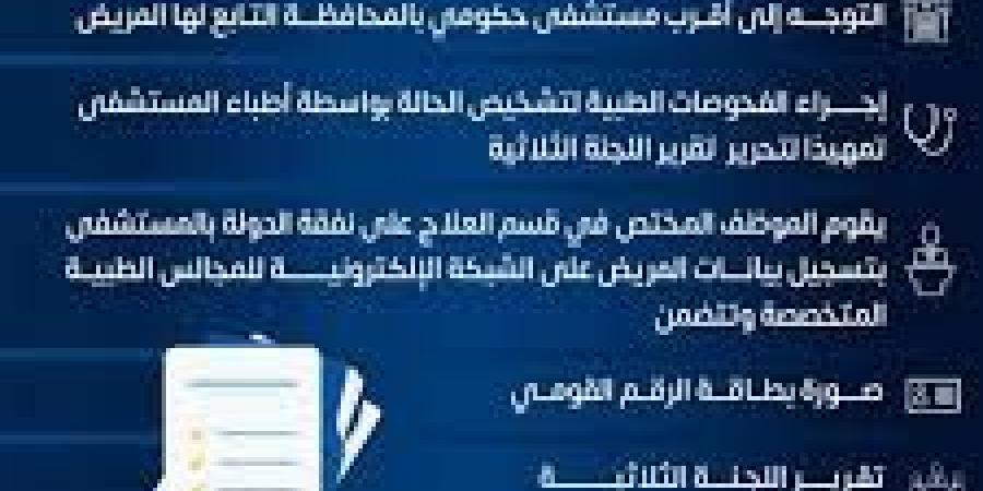 كيفية التقديم لقرار العلاج على نفقة الدولة - هرم مصر