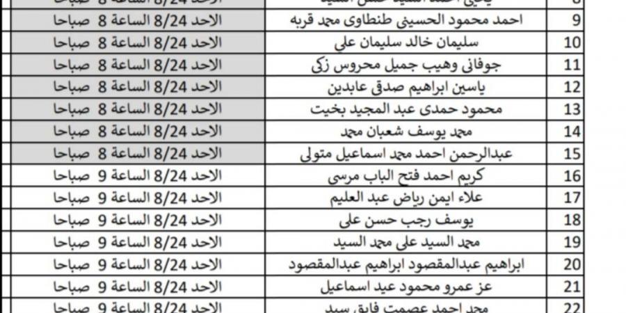 بعد إعلانها رسميا| ننشر أسماء الطلاب المرشحين للقبول في مدرسة صناعة الطائرات - هرم مصر