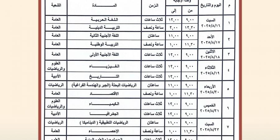 انتهاء امتحانات الدور الثاني للثانوية العامة لطلاب النظام القديم و مدارس المتفوقين والمكفوفين - هرم مصر