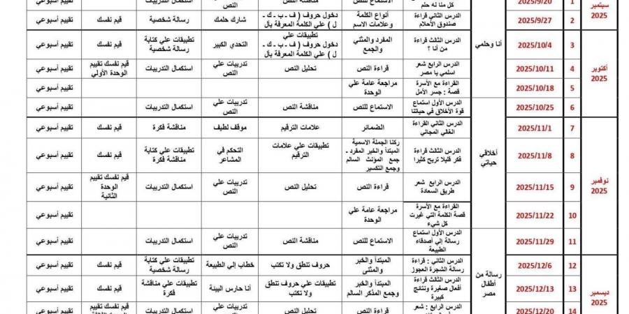 توزيع منهج اللغة العربية للصف الرابع الابتدائي لعام 2025-2026  - هرم مصر