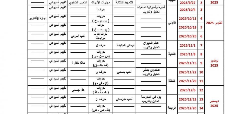 توزيع منهج أولى ابتدائي في اللغة العربية للعام الدراسي 2025-2026 - هرم مصر