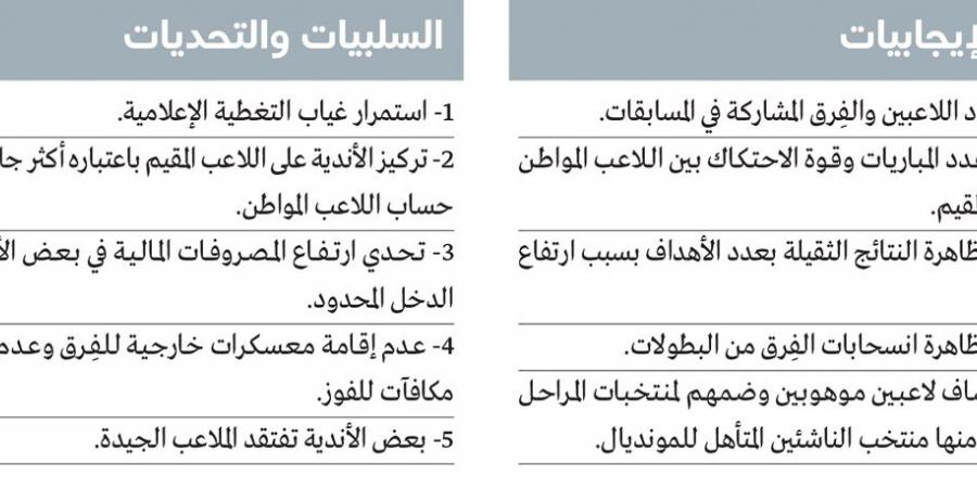 رياضيون: إشراك اللاعب المقيم ساهم في تطوير بطولات المراحل السنية - هرم مصر