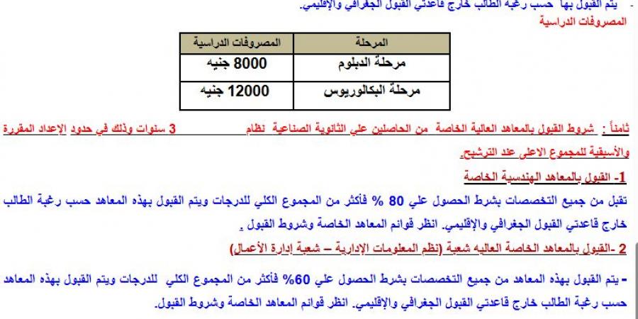 لأول مرة .. مكتب التنسيق يحطم آمال طلاب ثانوى صنايع 3 سنوات بمنع قبولهم بمعاهد الهندسة - هرم مصر