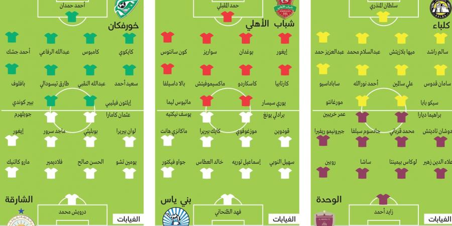 شباب الأهلي والوحدة يتسلحان بـ «كلين شيت» أمام بني ياس وكلباء - هرم مصر